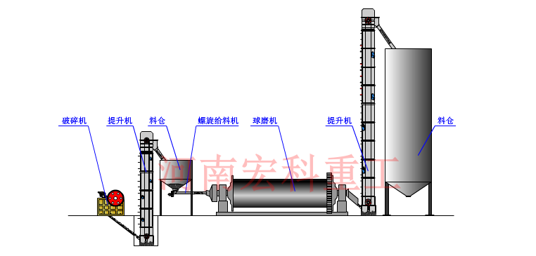  大型鐵礦球磨機(jī)設(shè)備工作原理